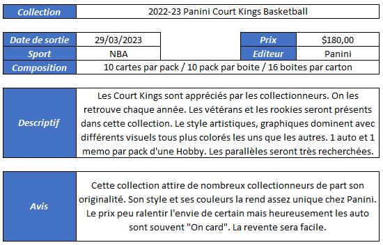 2022-23 Court Kings Basketball Checklist