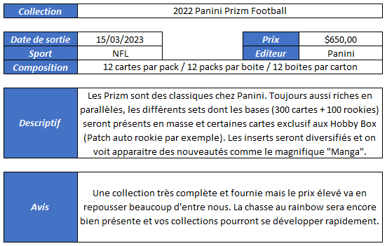 La fiche : 2022 Panini Prizm Football – USFCards